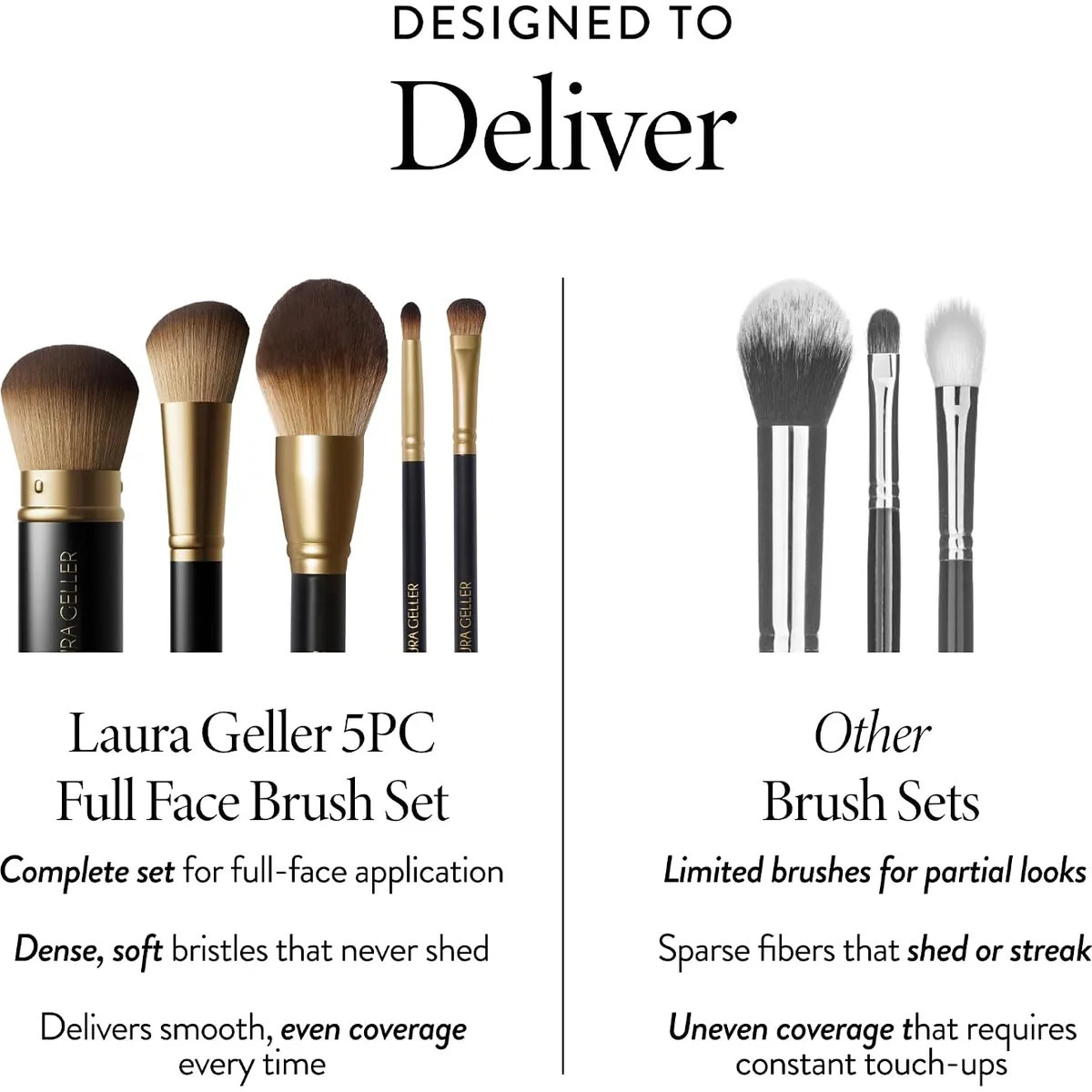 LAURA GELLER Makeup Brushes - Cruelty-Free - 05 Full Face Brush Set 5pc — image 5