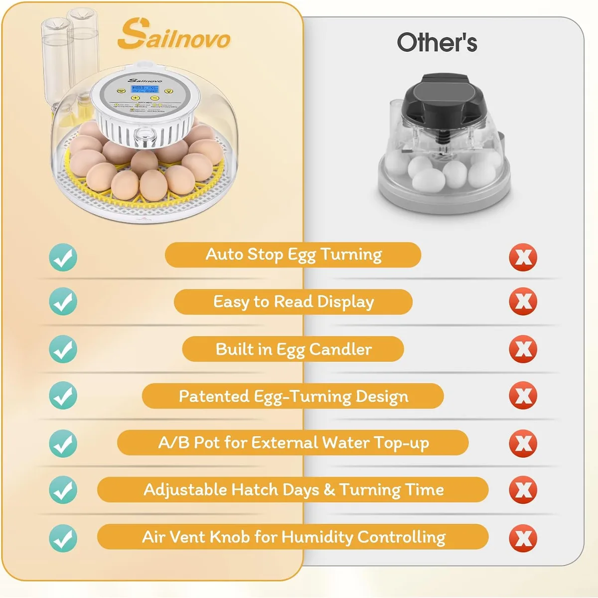 Sailnovo 18 Eggs Incubators for Hatching Egg with Auto Water Filling — image 7