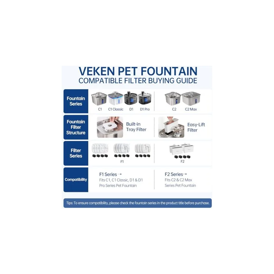 Veken Innovation Award Winner Stainless Steel Cat Water Fountain, 108oz, C1 — image 6